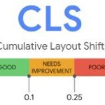 Core Web Vitals for better user experience CLS Status Metrics